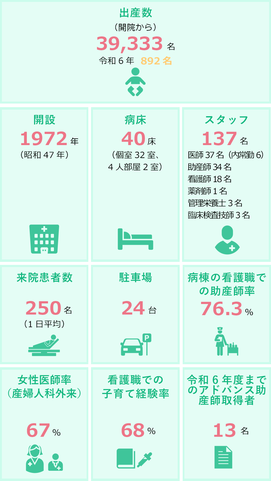 ~　数字でみる東府中病院　~